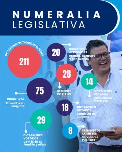 11. NUMERALIA